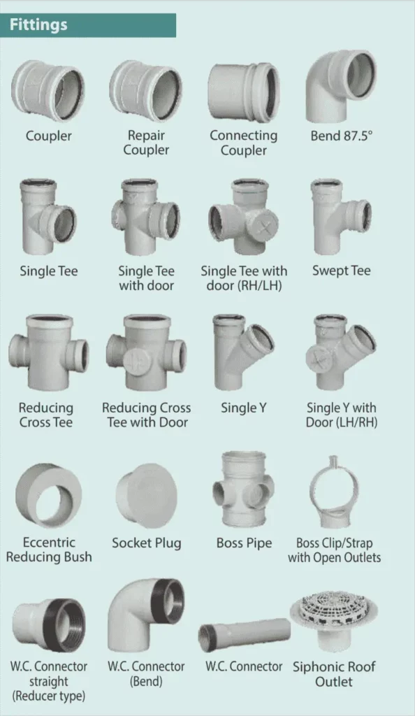 SWR Pipe Fitting Name